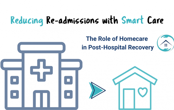 Reducing Re-admissions with Smart Care: The Role of Homecare in Post-Hospital Recovery